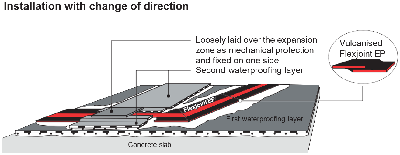 Flexjoint Diagram 1
