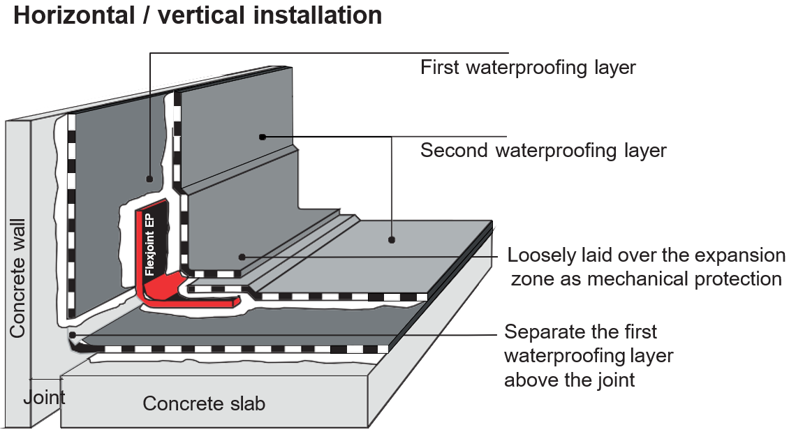 Flexjoint Diagram 2
