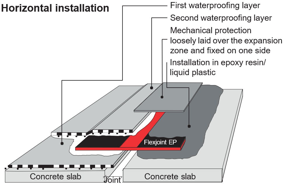Flexjoint Diagram 3