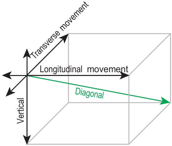Flexjoint Movement